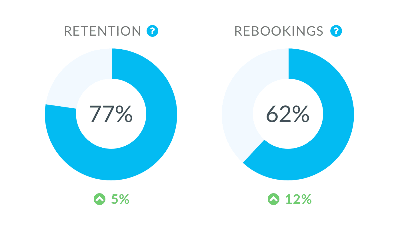 Rebook, Retain, Repeat!